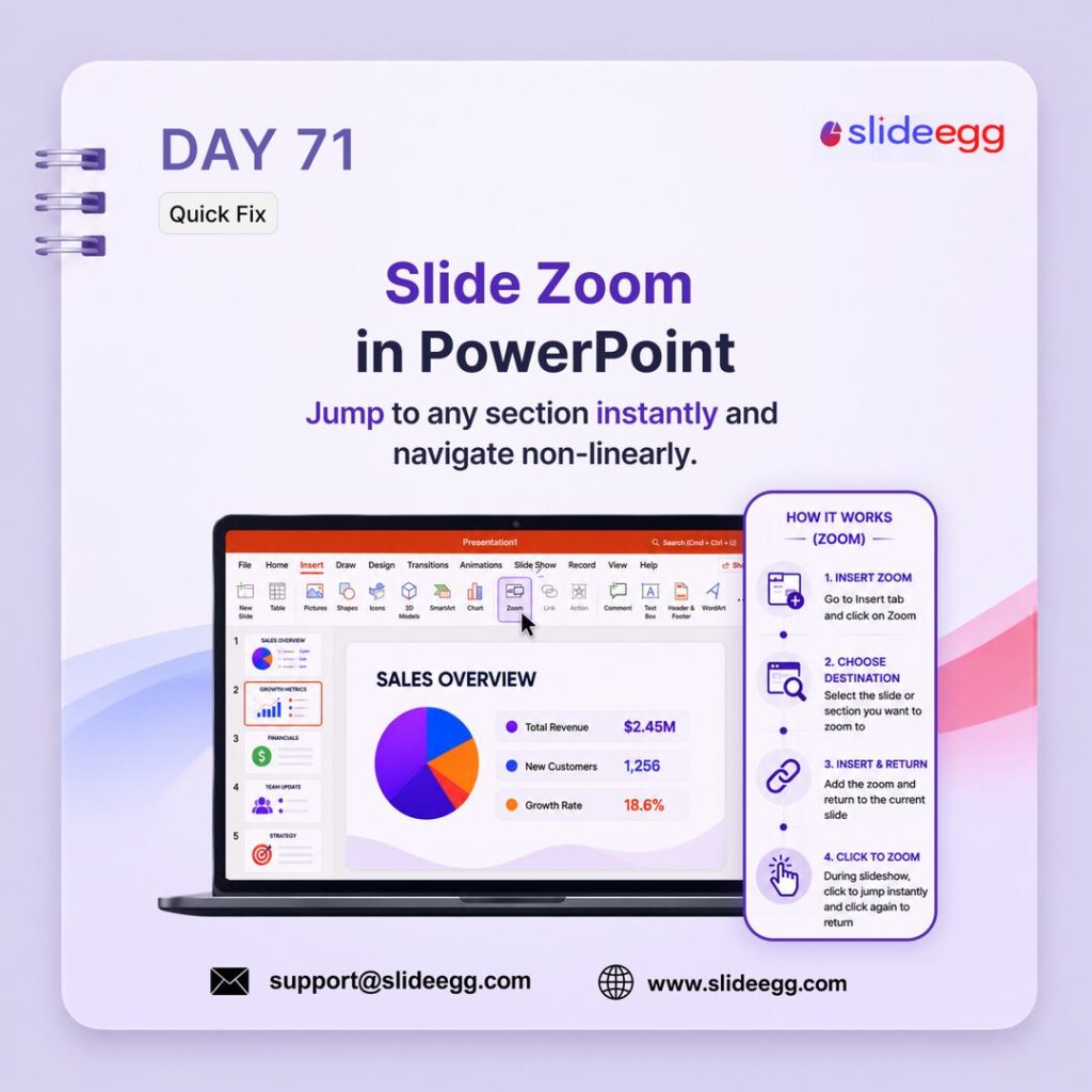 PowerPoint Slide Zoom helps presenters jump to any section instantly and navigate slides in a nonlinear order.