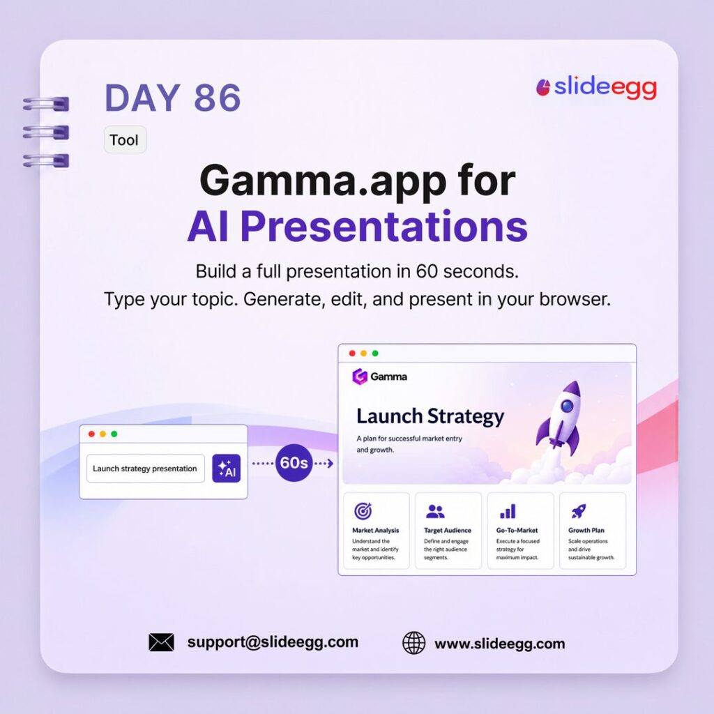 Presentation tip showing Gamma.app generating a launch strategy deck from one prompt in 60 seconds.