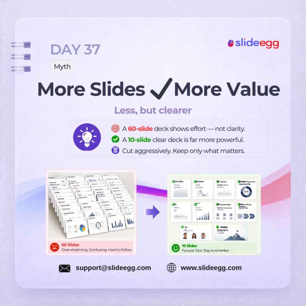 Presentation tip showing fewer focused slides creating clearer value than a long deck with too many slides now