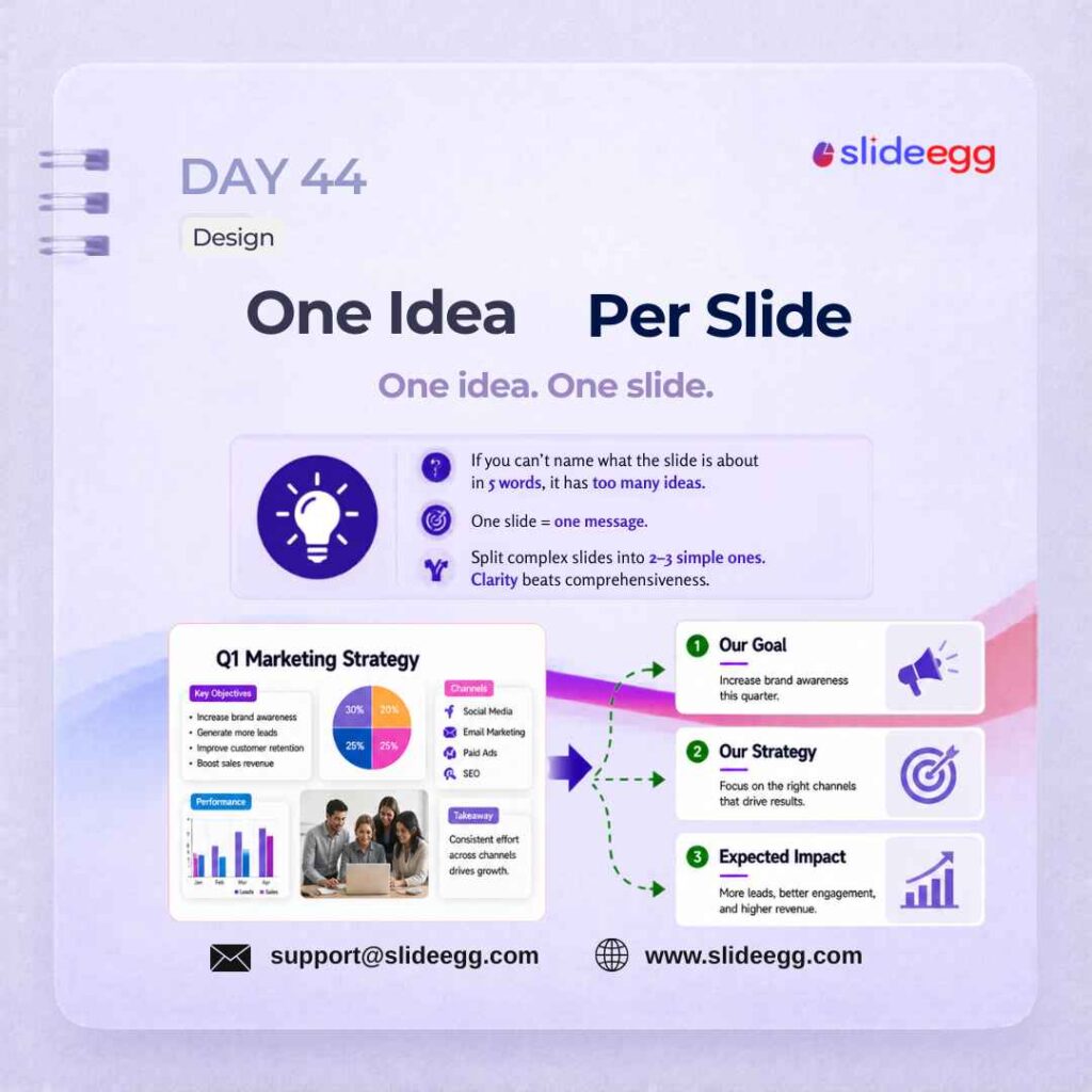 Presentation tip showing one complex slide split into simple slides so each idea is clear and easier to follow