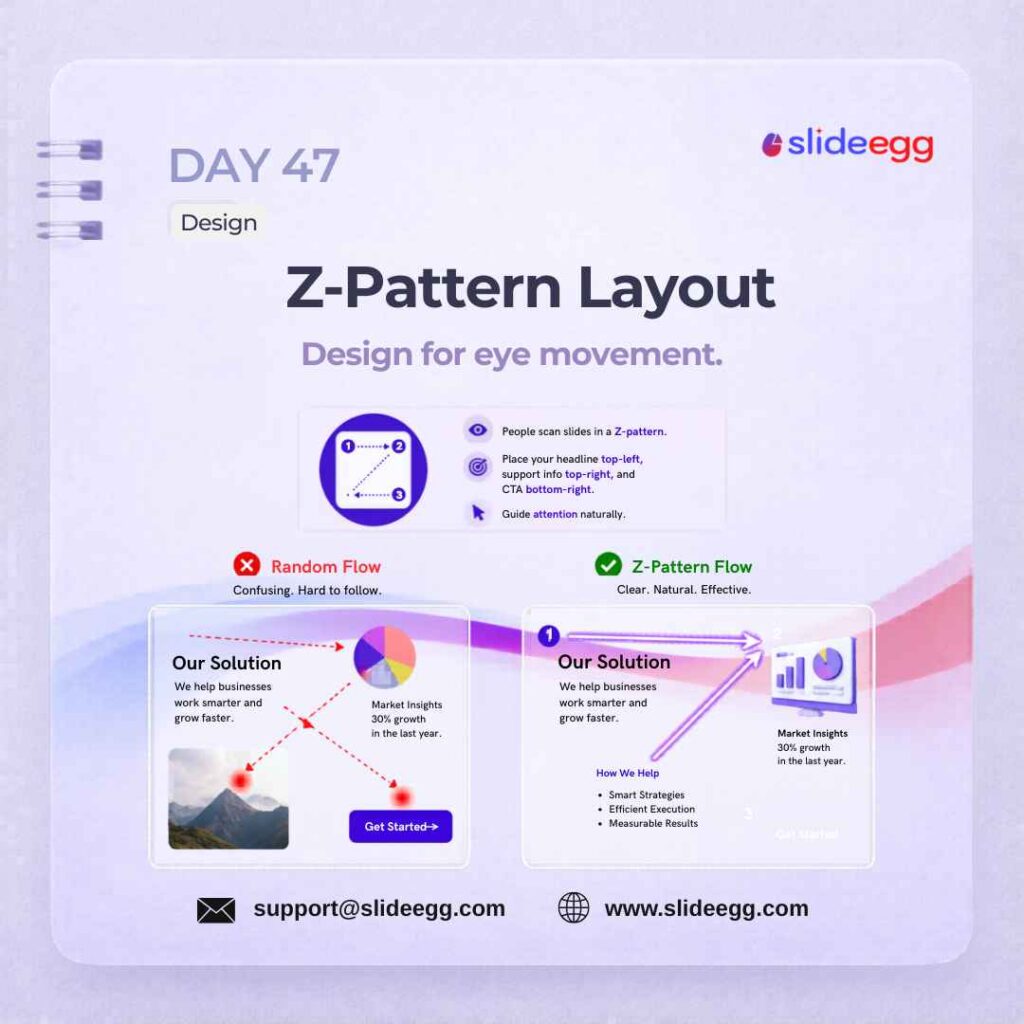 Presentation tip showing Z-pattern layout guiding eyes from headline to key content, visuals, and CTA clearly.