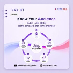 Presentation tip showing audience research steps to tailor pitches for CEOs, engineers, and smarter decisions.