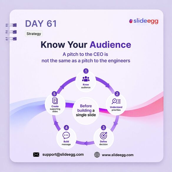 Presentation tip showing audience research steps to tailor pitches for CEOs, engineers, and smarter decisions.