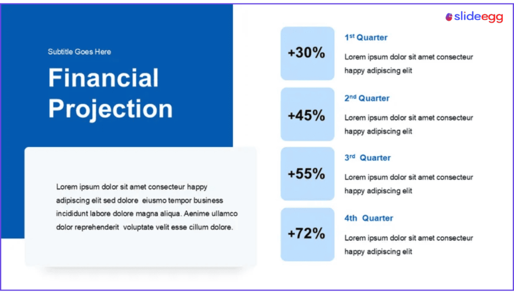Financial projection presentation template from SlideEgg showing quarterly growth percentages