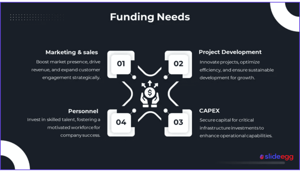 Funding needs presentation template from SlideEgg for marketing, development, CAPEX and personnel