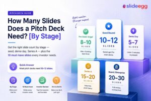 Pitch deck slide count guide showing recommended slides for pre-seed, seed, demo day, Series A, and board decks