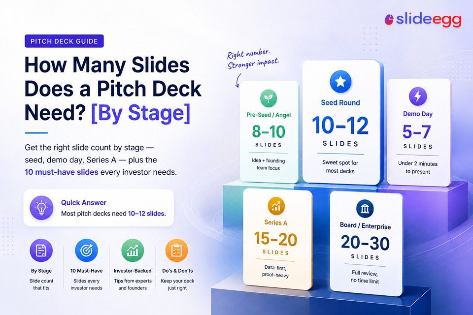 Pitch deck slide count guide showing recommended slides for pre-seed, seed, demo day, Series A, and board decks