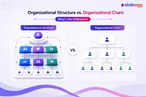 Organizational structure vs organizational chart comparison showing systems, roles, and hierarchy