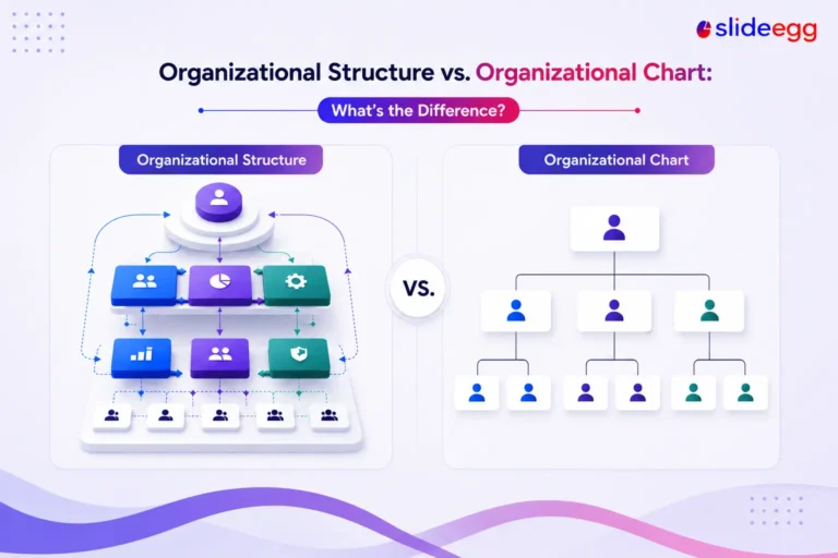Organizational structure vs organizational chart comparison showing systems, roles, and hierarchy