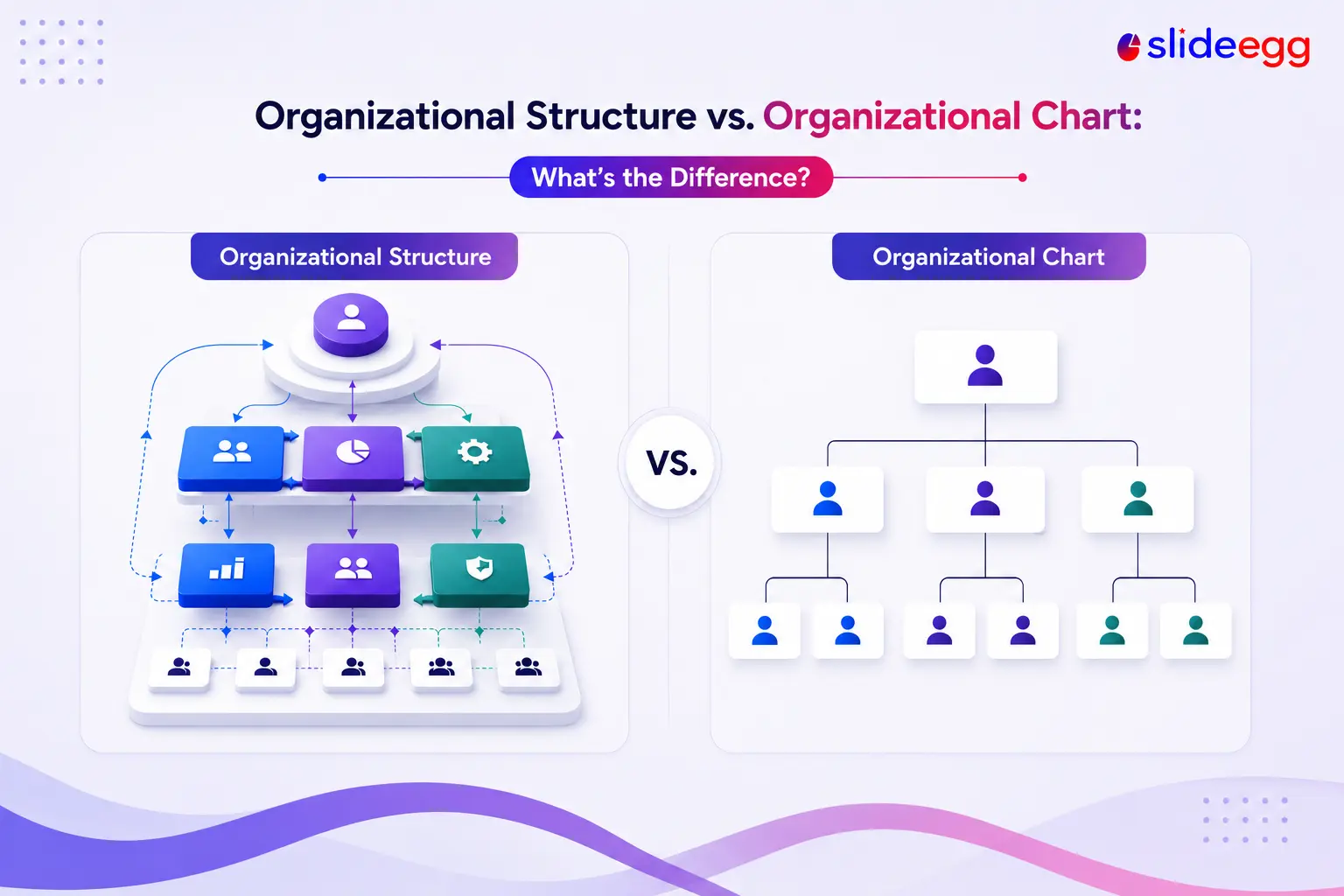 Organizational structure vs organizational chart comparison showing systems, roles, and hierarchy