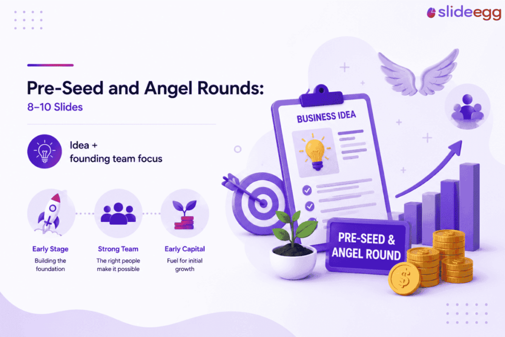 Pre-seed and angel round pitch deck guide showing 8–10 slides for idea, team, and early capital