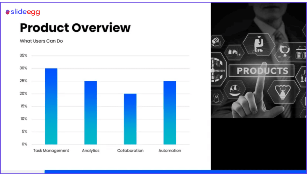 Product overview presentation template from SlideEgg with feature usage bar chart and product image