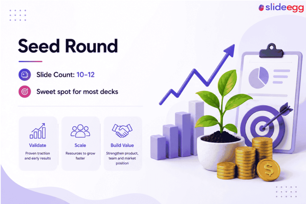 Seed round pitch deck guide showing 10–12 slides focused on traction, scale, and business value