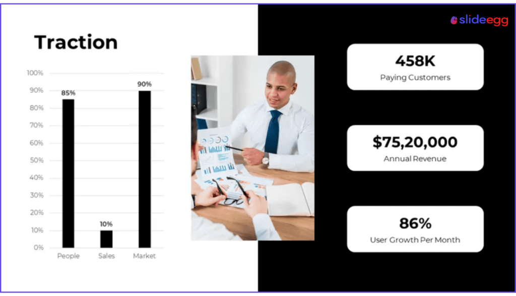 Traction presentation template from SlideEgg with customer, revenue and monthly growth metrics