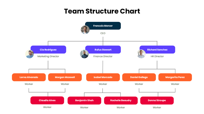 Business team structure presentation template from SlideEgg with clear reporting and role visualization