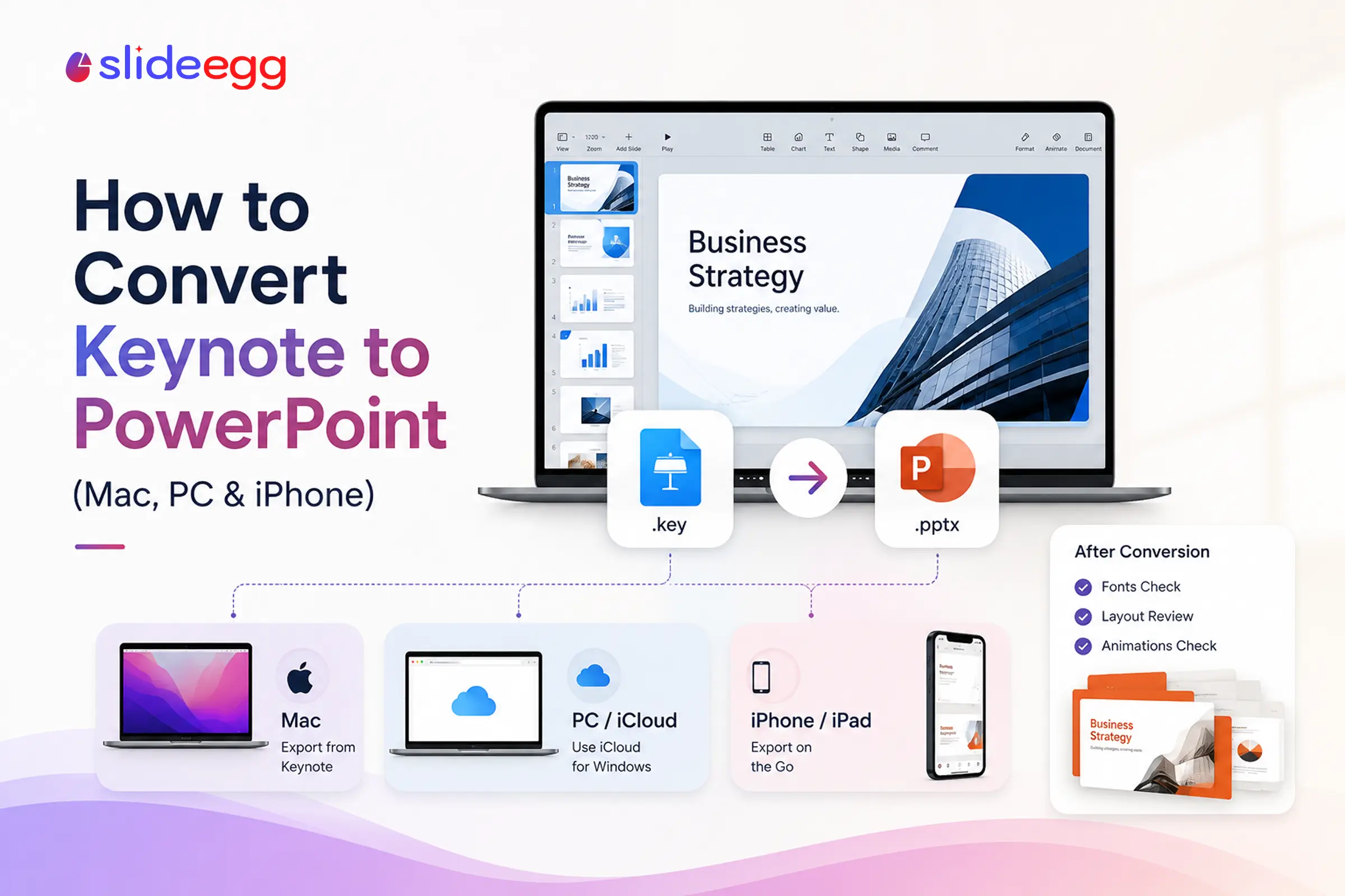 Guide to converting Keynote files to PowerPoint on Mac, PC, iPhone, and iPad using iCloud