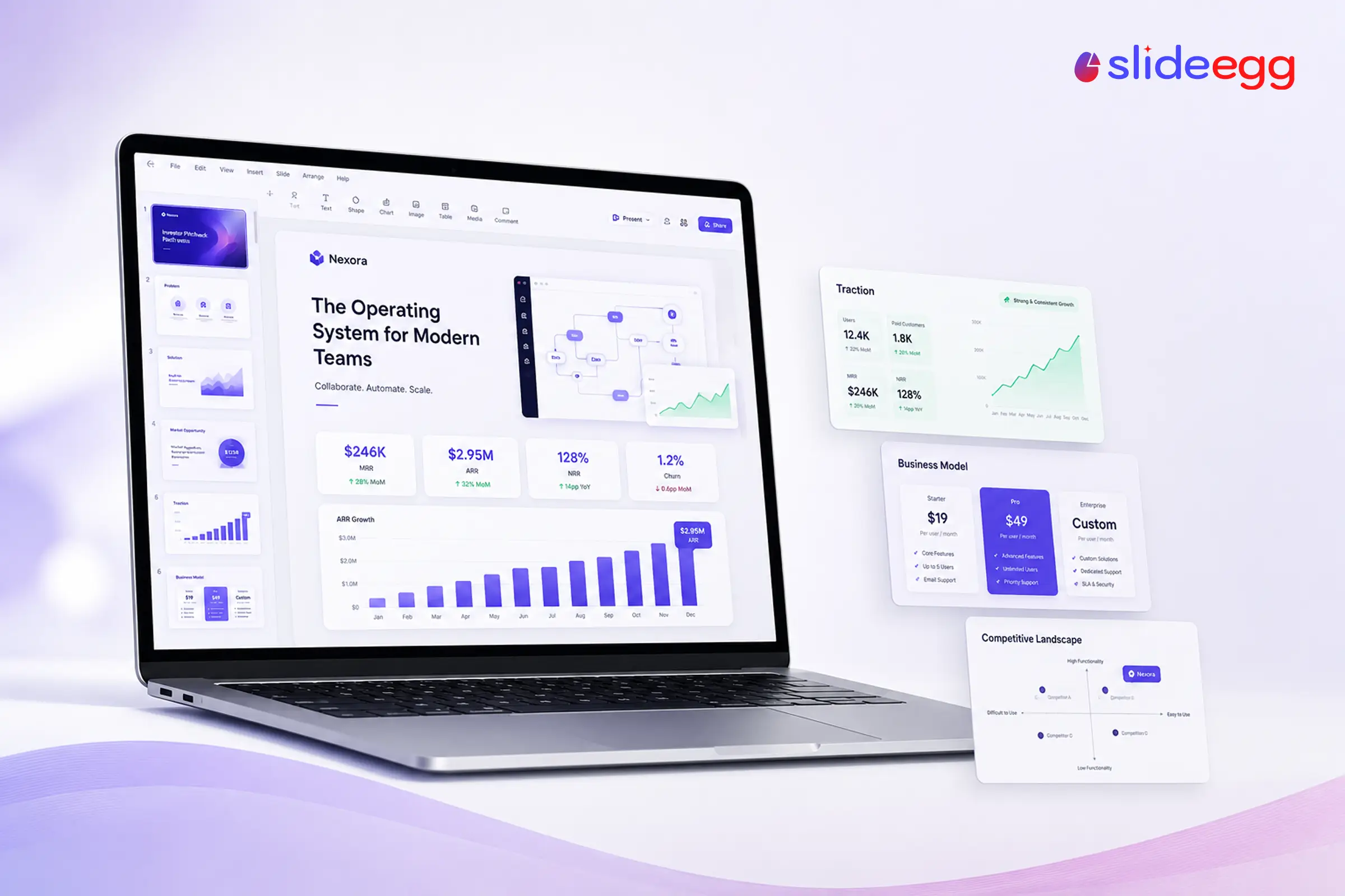 SaaS pitch deck guide showing traction, revenue, business model, and competitive analysis slides