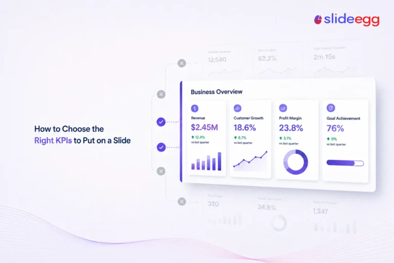 SlideEgg guide showing revenue, customer growth, profit margin, and goal achievement KPIs on a slide