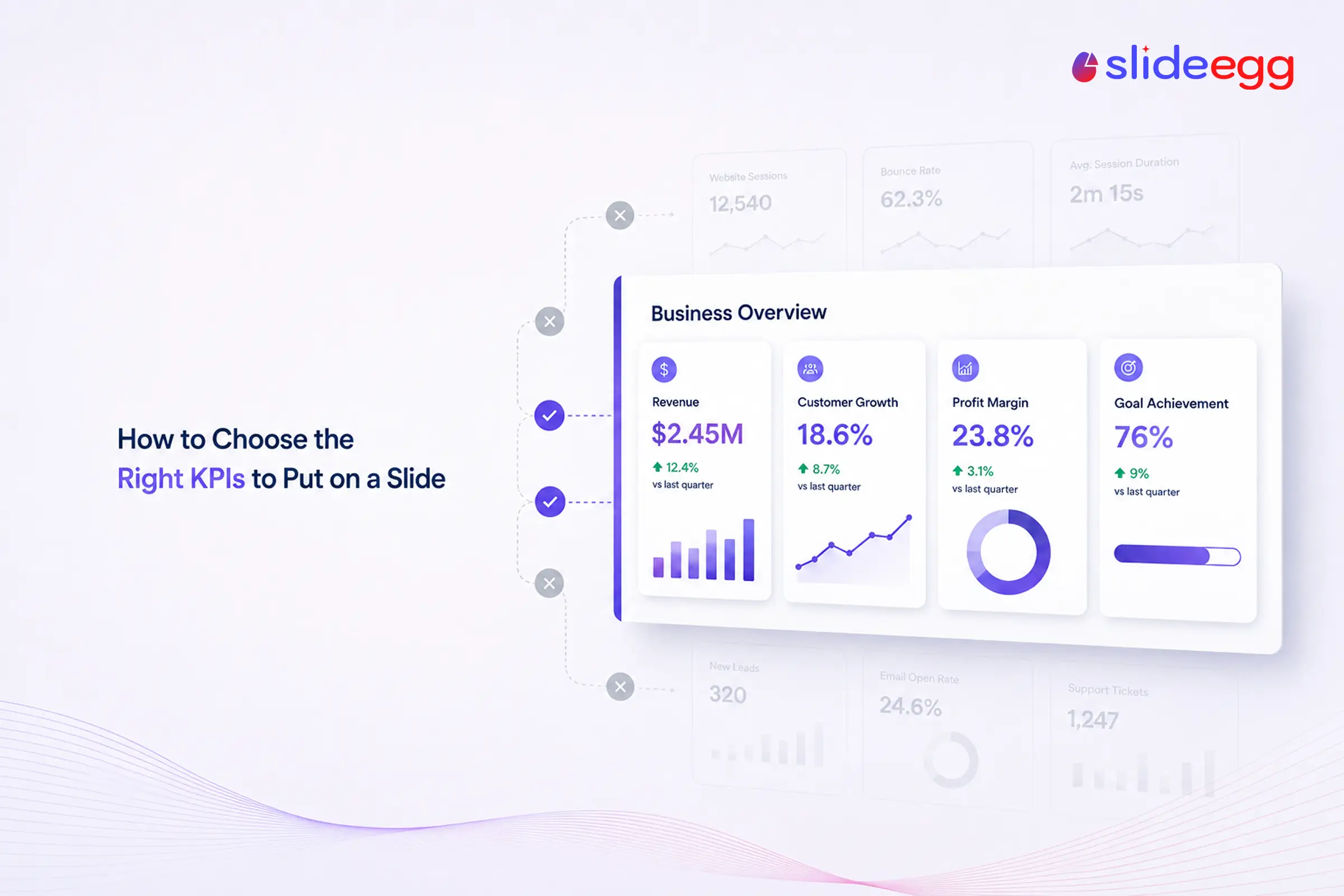 SlideEgg guide showing revenue, customer growth, profit margin, and goal achievement KPIs on a slide