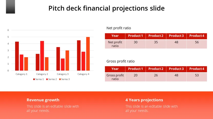 Pitch deck financial projections slide with revenue chart and net and gross profit ratio tables