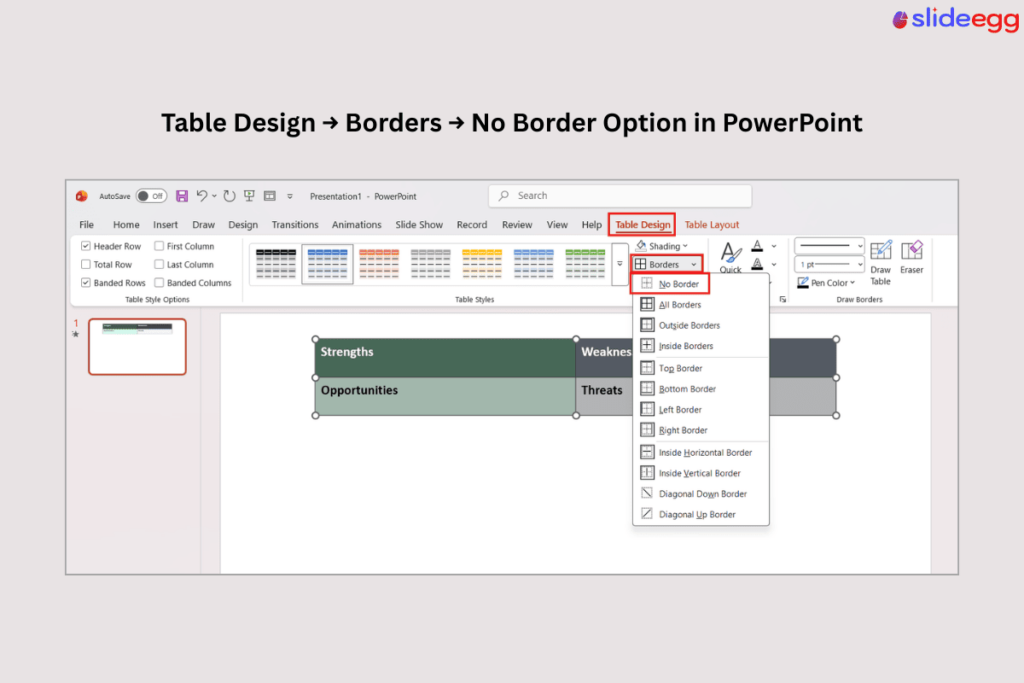 PowerPoint Table Design menu showing the No Border option applied to a SWOT analysis table