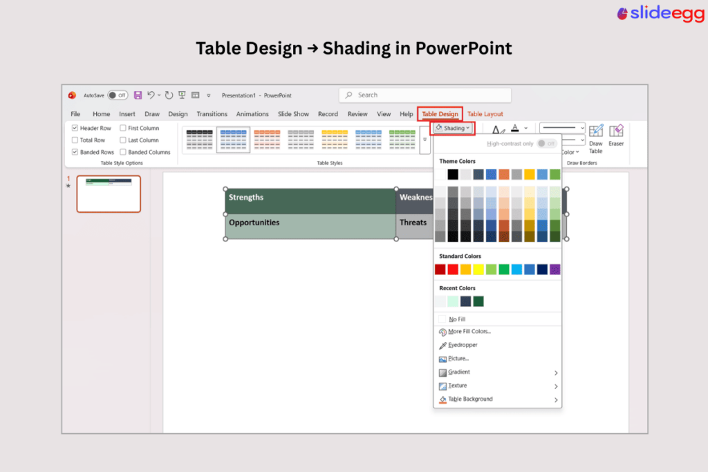 PowerPoint Table Design menu showing shading colors used to style SWOT analysis table sections