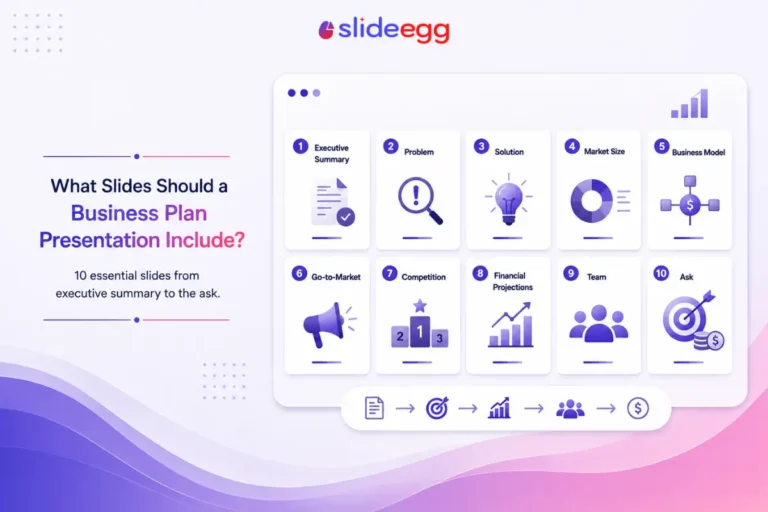 Business plan presentation slide order banner showing 10 essential slides from summary to ask
