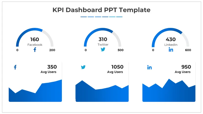 SlideEgg KPI dashboard template showing social media users with gauges and performance charts