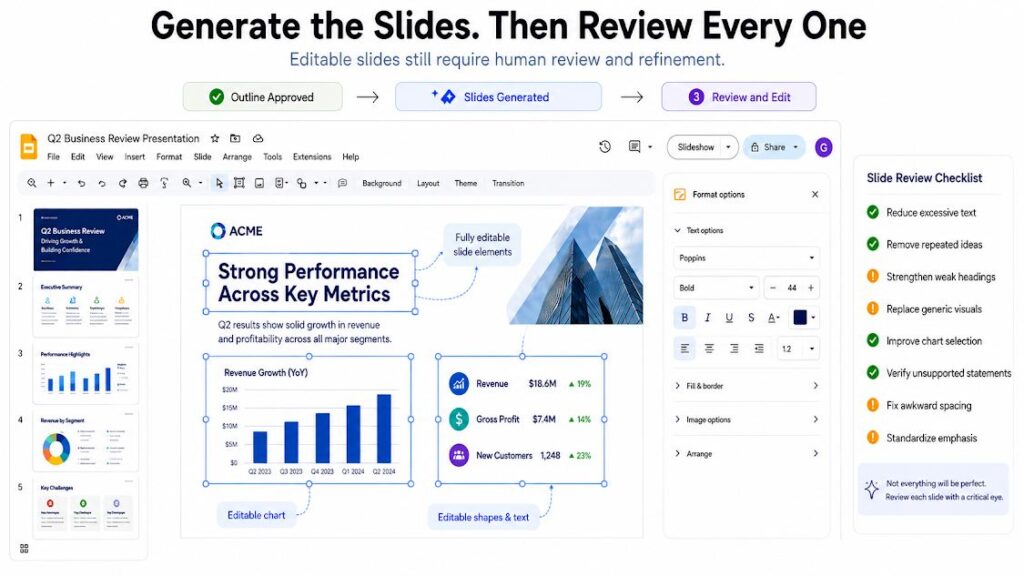 AI-generated Google Slides presentation with editable charts, text, and a checklist for reviewing and refining each slide.