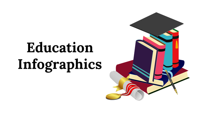 Education infographic PowerPoint template with icons, data sections, comparisons, and visual topic summaries.