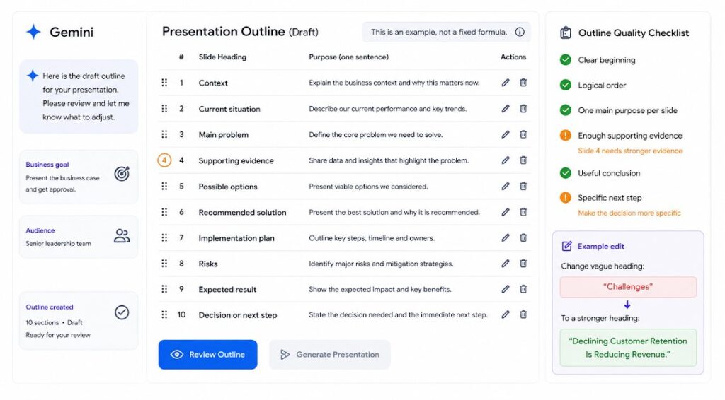 Gemini presentation outline with slide headings, quality checks, supporting evidence, and edits before generating slides.