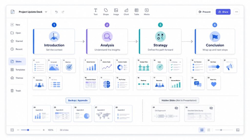 Presentation deck organized into introduction, analysis, strategy, conclusion, appendix, and hidden slide sections.