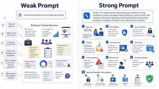 Comparison of weak and strong AI prompts for creating an employee training presentation with clear instructions.