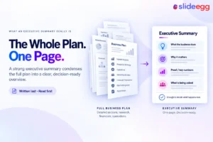 SlideEgg visual showing a full business plan condensed into a one-page executive summary.