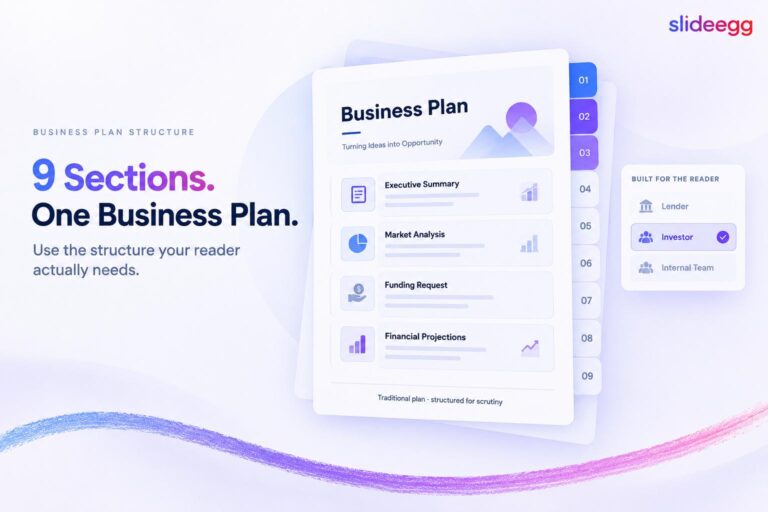 SlideEgg blog banner showing a nine-section business plan structure with executive summary, market analysis, funding request, and financial projections