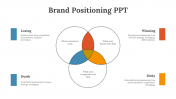 Brand Positioning PowerPoint Presentation and Google Slides