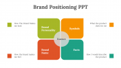 -704267-Brand-Positioning-PPT-Download_05
