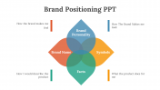 -704267-Brand-Positioning-PPT-Download_07