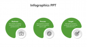 Green Color Infographics PowerPoint And Google Slides