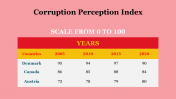 100032-International-Anti-corruption-Day_22