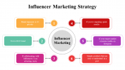 100071--Influencer-Marketing-Strategy_02