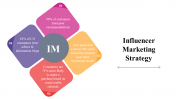 100071--Influencer-Marketing-Strategy_05