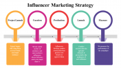 100071--Influencer-Marketing-Strategy_06