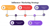 100071--Influencer-Marketing-Strategy_07