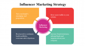 100071--Influencer-Marketing-Strategy_08