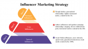100071--Influencer-Marketing-Strategy_10