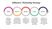100071--Influencer-Marketing-Strategy_12