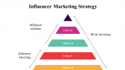 100071--Influencer-Marketing-Strategy_14