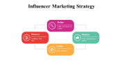 100071--Influencer-Marketing-Strategy_17