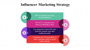 100071--Influencer-Marketing-Strategy_18